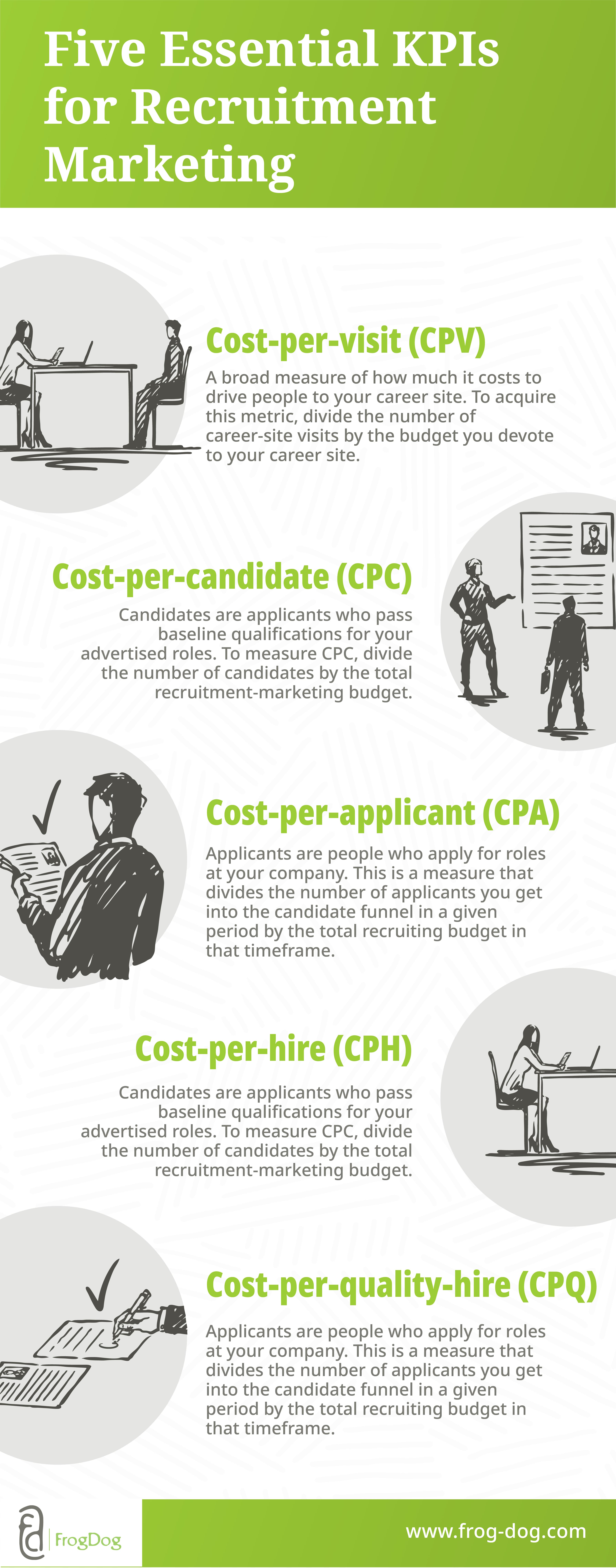 FD Info Graphic Recruitment Marketing