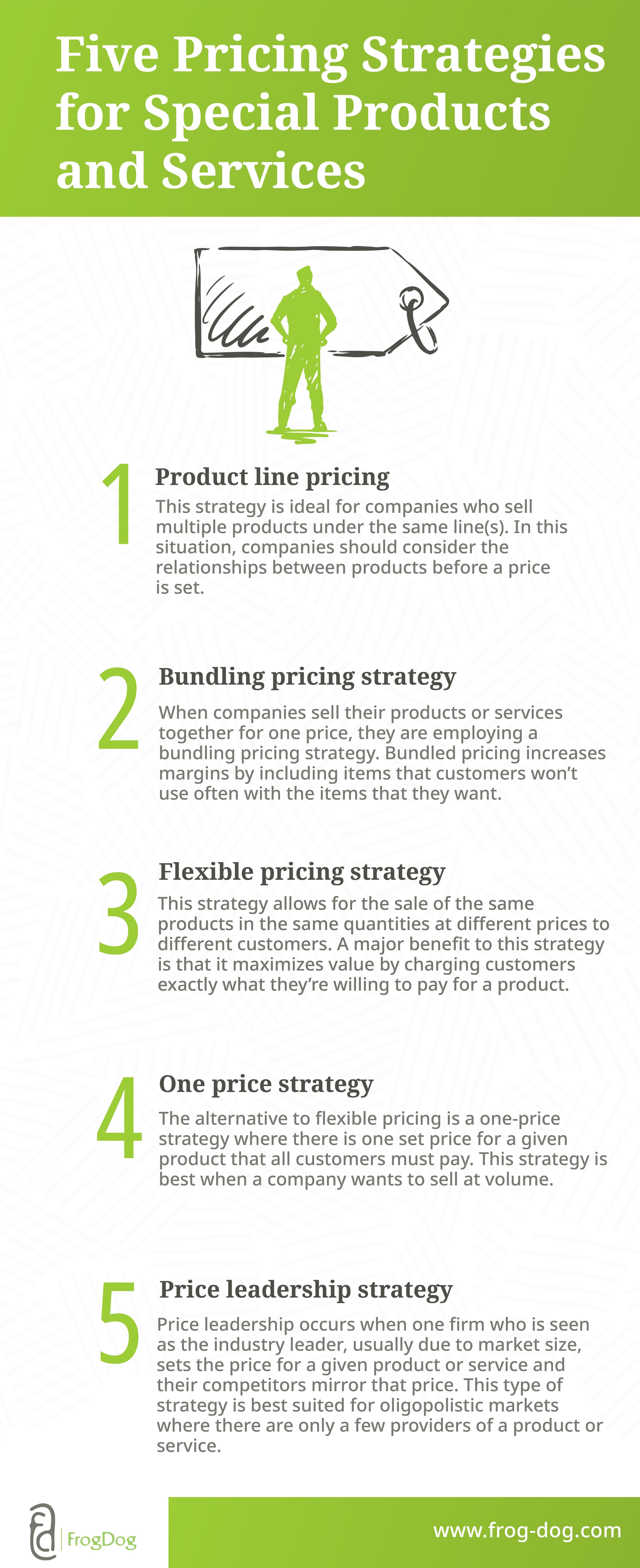 FD Info Grapic Pricing 3 26 Pricing Strategies