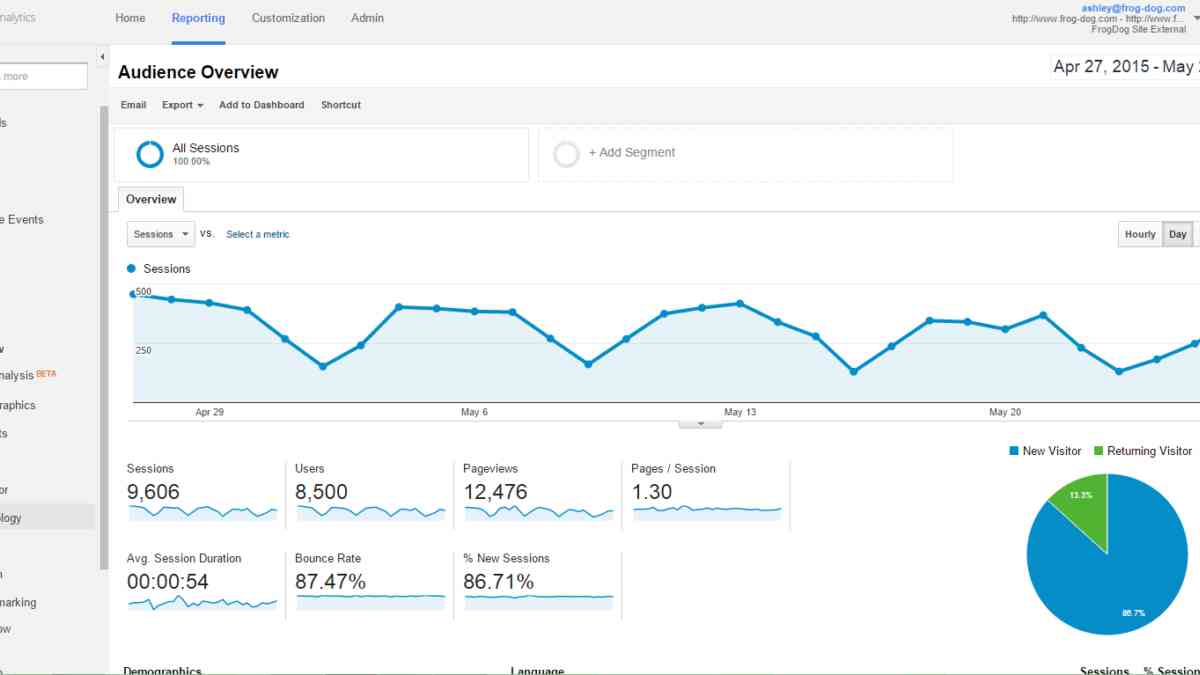 Google Analytics: A Guide to the Basics