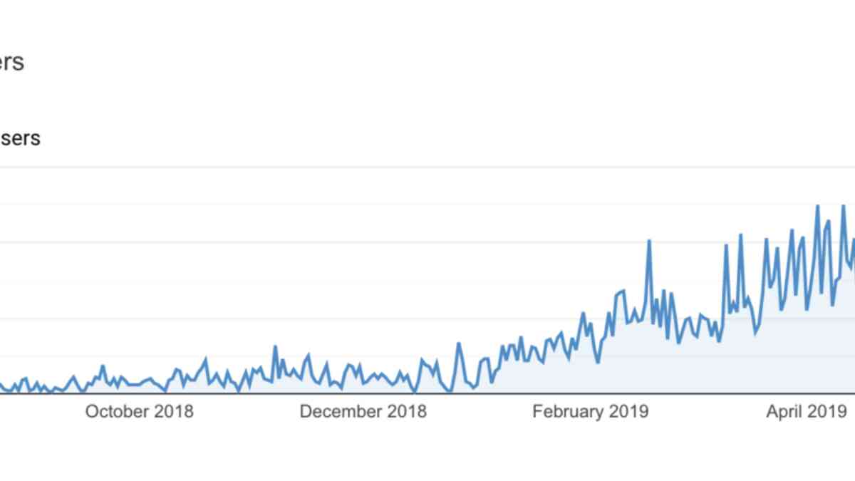 How Long Does It Take a Website to Rank on Search Engines?