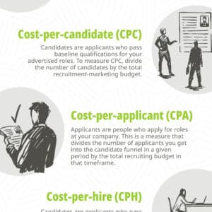 Infographic: Five Essential KPIs for Recruitment Marketing